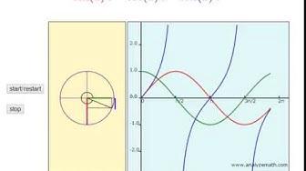 'Video thumbnail for unit circle and trigonometric functions'