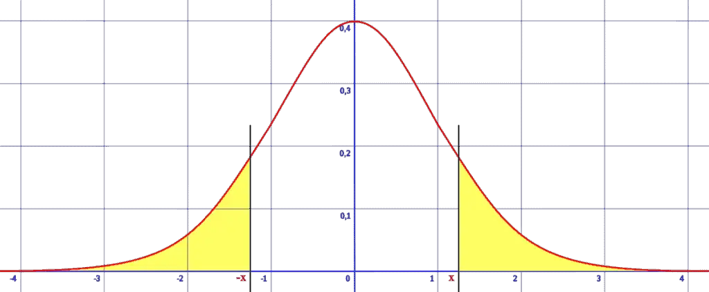 normal-distribution-curve