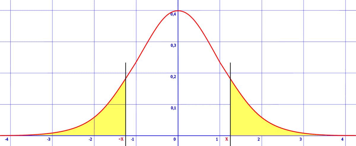 Normal Distribution Curve Graph 7617