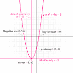 Domain & Range Of A Parabola (3 Key Ideas) – JDM Educational