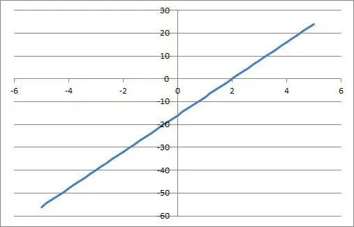 Line y = 8x - 16
