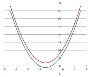 Change The Shape Of A Parabola (4 Shifts & Transformations) – JDM ...