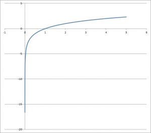 Logarithm Change Of Base (3 Key Things To Know) – JDM Educational