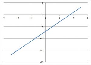 Difference Between Linear & Quadratic Functions (3 Key Ideas) – JDM ...