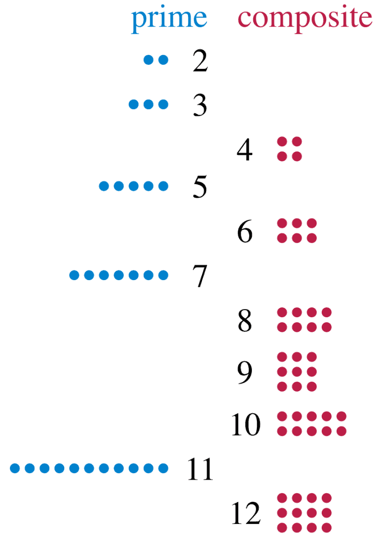how-to-find-prime-factors-of-a-number-4-key-steps-jdm-educational