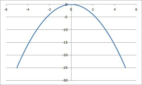 upside down parabola y = -x2