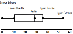 What Does A Box Plot Show? (10 Common Questions Answered) – JDM Educational