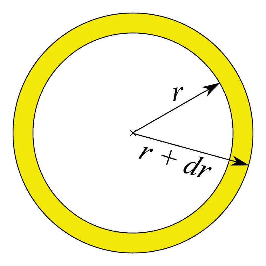 area and circumference change in radius