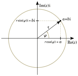 What Is The Square Root Of A Complex Number? (2 Methods To Solve) – JDM ...