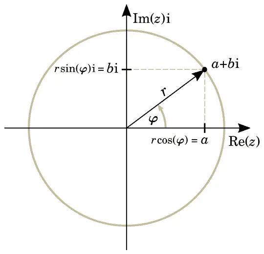 complex number with angles