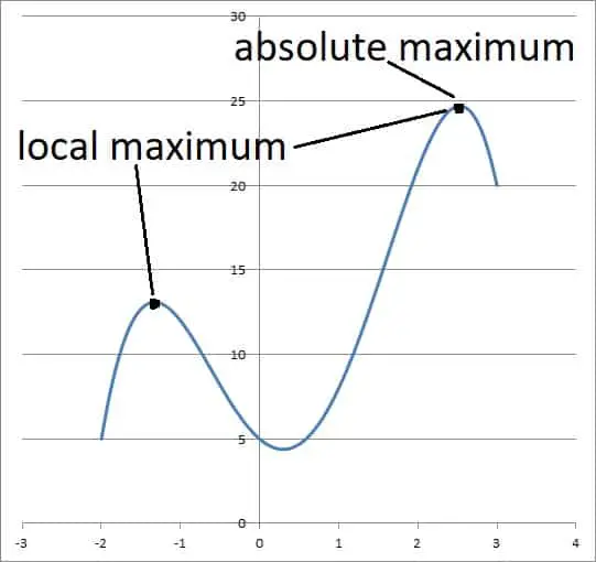 local vs global maximum