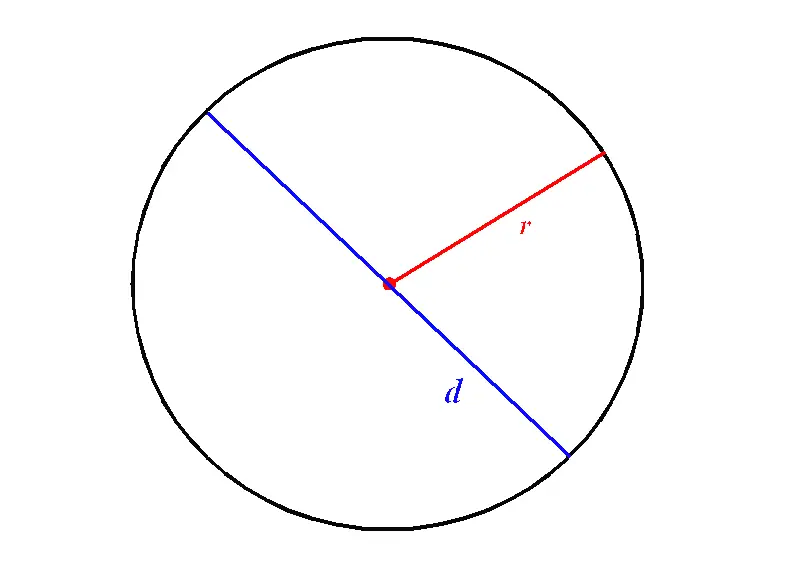 radius and diameter of circle
