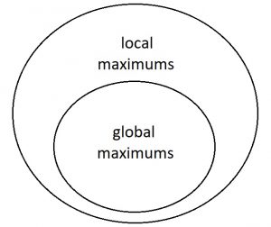 All About Function Maximums (7 Common Questions Answered) – JDM Educational