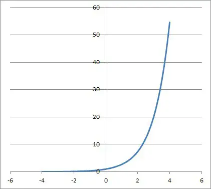 graph of f(x) = ex