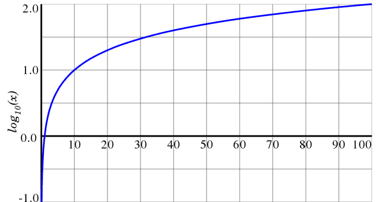 How To Find The Base Of A Logarithm (4 Key Concepts) – JDM Educational