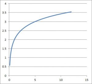 How To Find The Base Of A Logarithm (4 Key Concepts) – JDM Educational