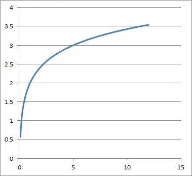 graph of y = log5(x) + 2