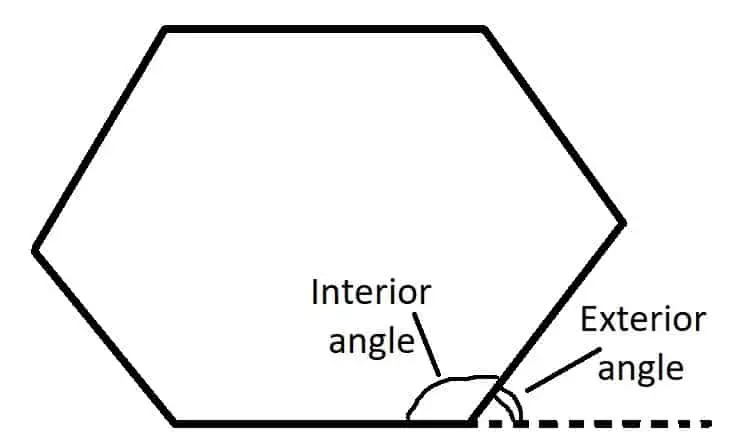 interior and exterior angles hexagon