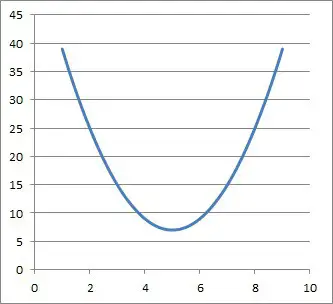 parabola 2x2 -20x + 57