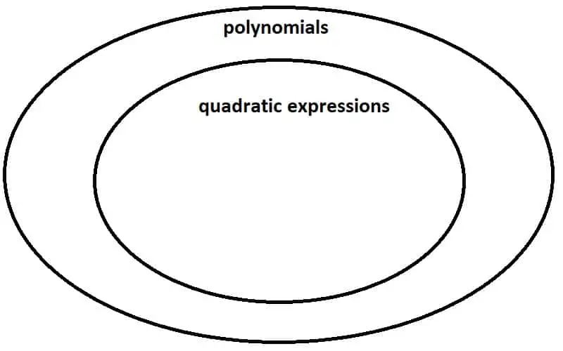polynomials quadratic expressions