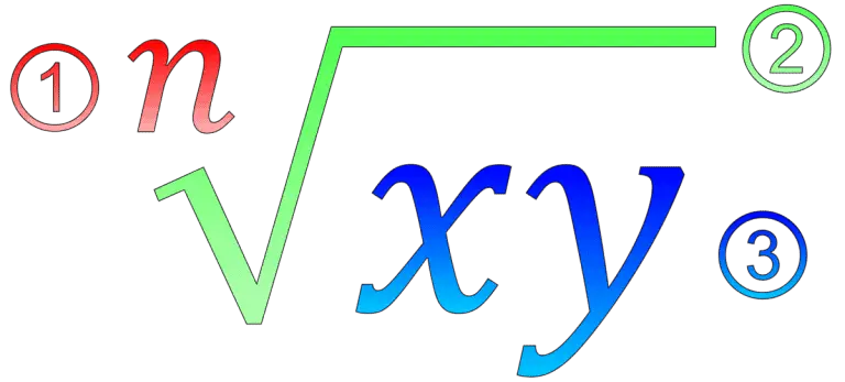 What Is The Index Of A Radical? (3 Key Ideas To Know) – JDM Educational