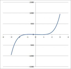 Sums & Products Of Even & Odd Functions (3 Key Ideas) – JDM Educational