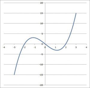 Sums & Products Of Even & Odd Functions (3 Key Ideas) – JDM Educational