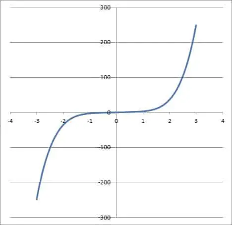 graph of odd function x5 + 2x