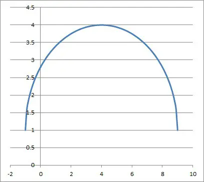 graph of upper half of ellipse