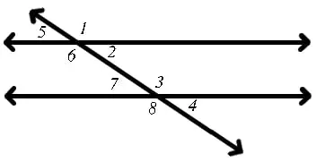 four pairs of corresponding angles
