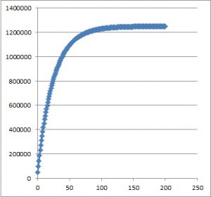 What Is A Geometric Series? (10 Common Questions Answered) – JDM ...