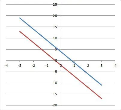 graph of lines y = -5x + 4 and y = -5x - 2