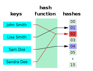 What Is A Hash Function? (3 Key Things To Know) – JDM Educational
