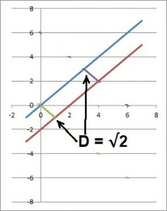When Are Two Lines Parallel? (3 Methods To Find Out) – JDM Educational