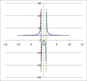 Domain & Range Of A Rational Function (3 Key Ideas) – JDM Educational