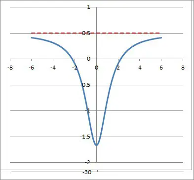 rational function (x3 -5x) over (2x3 + 3x)