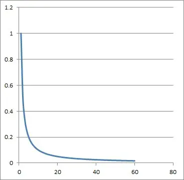graph of 1 over x