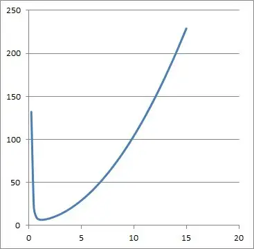 graph of x2 + 2x-3 + 4