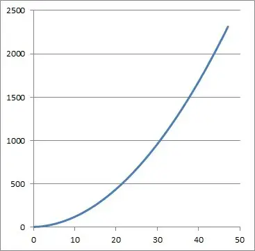 graph of x2 + 2x - x1over2 + 4