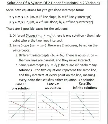 system of 2 linear equations in 2 variables infographic jdme