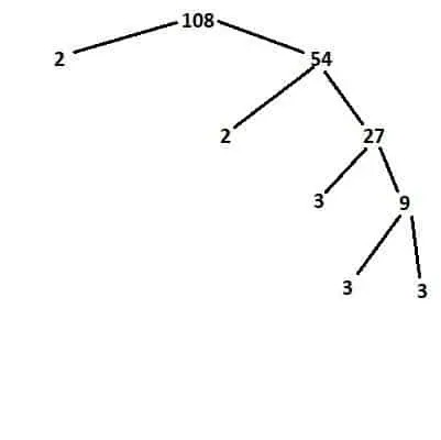 factor tree for 108
