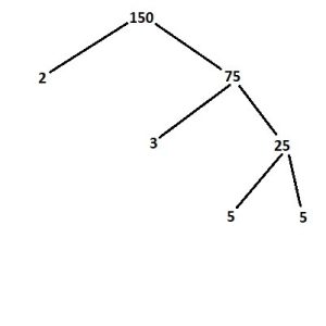 How To Find Prime Factors Of A Number (4 Key Steps) – JDM Educational