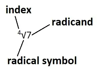 index, radicand, radical symbol