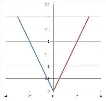 piecewise function absolute value