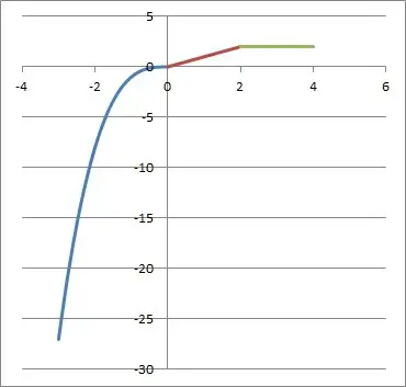 piecewise function three parts