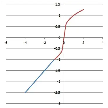 piecewise function with an inverse 2