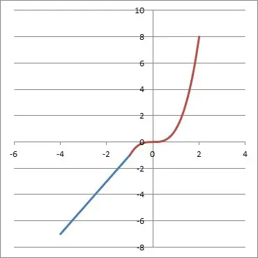 piecewise function with an inverse
