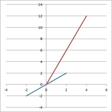 piecewise relation not a function