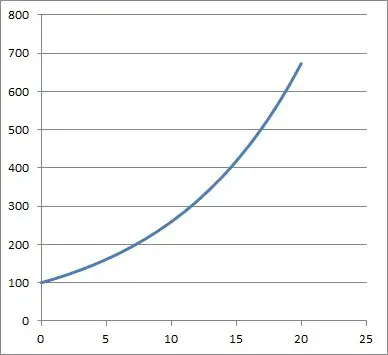 Compound Growth Rate exponential 10 percent growth