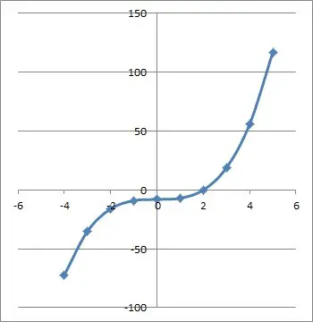 graph of cubic y = x cubed minus 8